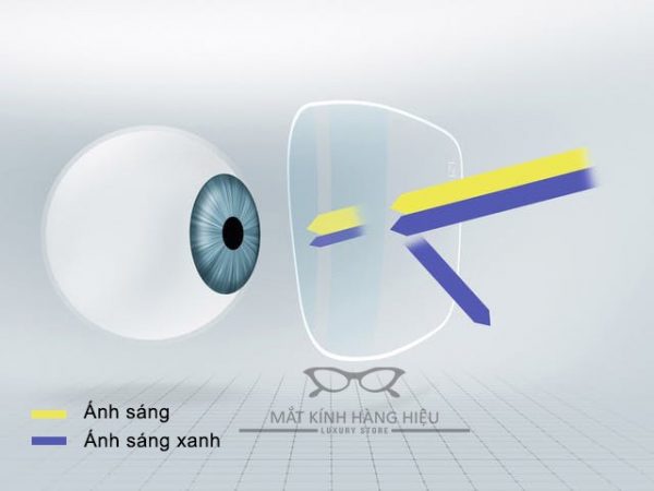 Tròng kính lọc ánh sáng xanh zeiss blue