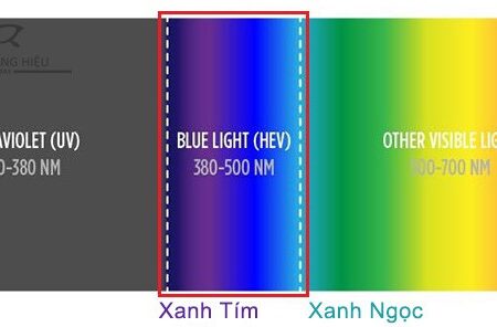 Tròng kính lọc ánh sáng xanh zeiss blue