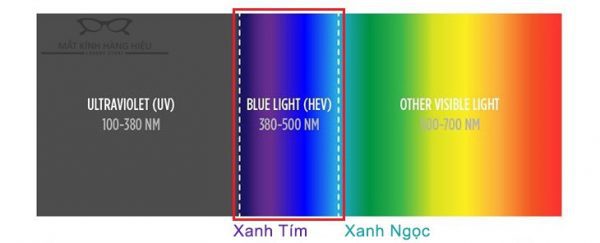 Tròng kính lọc ánh sáng xanh zeiss blue