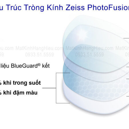 Cấu trúc tròng kính đổi màu Zeiss PhotoFusion X 1.56