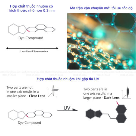 Thuốc nhuộm và mà trận vận chuyển mới trên tròng kính đổi màu Zeiss PhotoFusion X