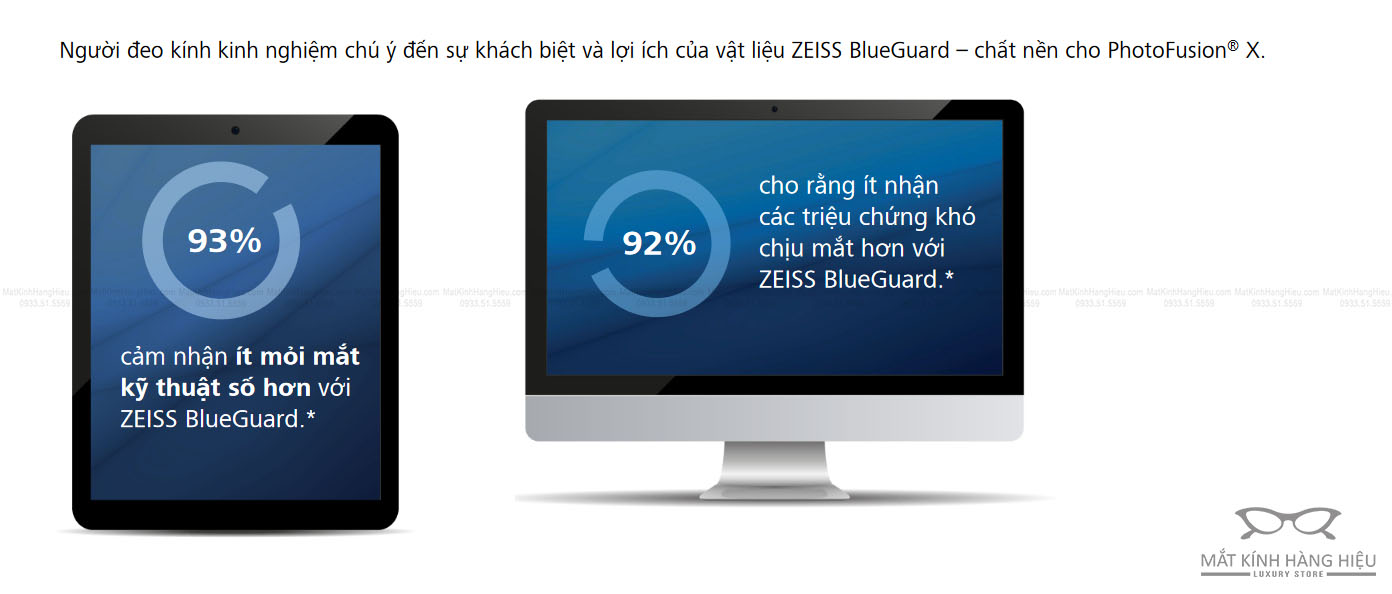 Lợi ích của Zeiss BlueGuard