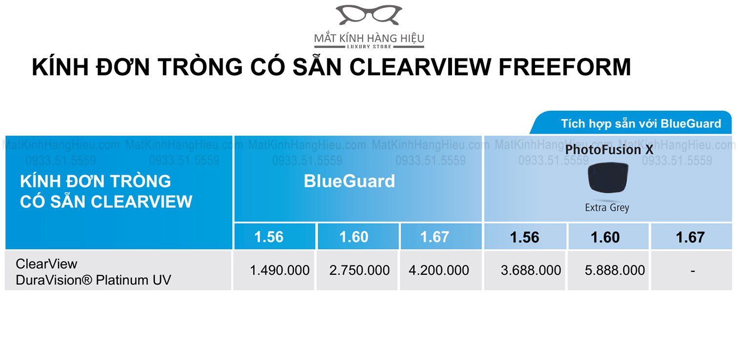 Bảng Giá tròng kính Zeiss ClearView 1.56 BlueGuard