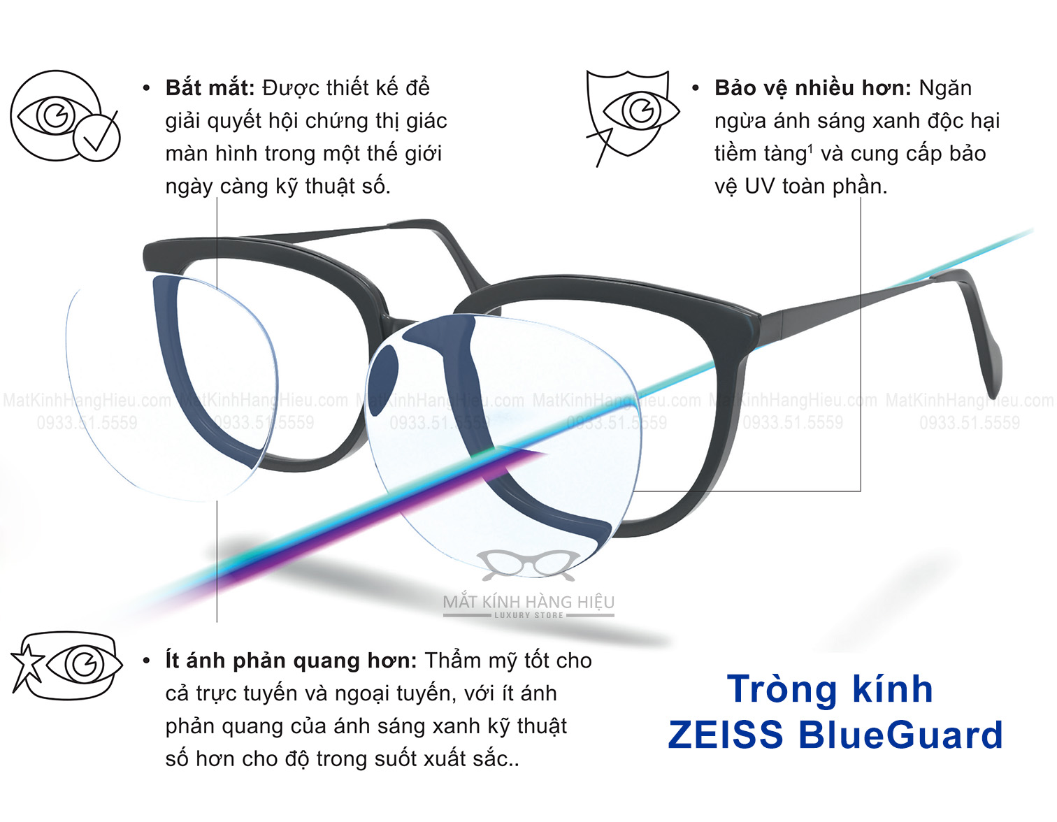 Ưu Điểm Tròng Kính Zeiss BlueGuard