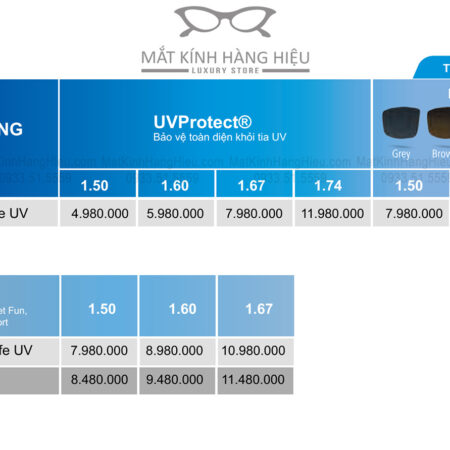 Bảng giá tròng kính đơn tròng Zeiss DriveSafe