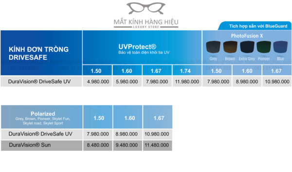 Bảng giá tròng kính đơn tròng Zeiss DriveSafe