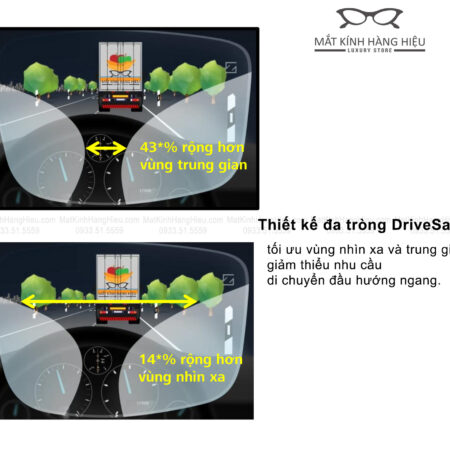 Thiết kế tròng kính đa tròng Zeiss DriveSafe