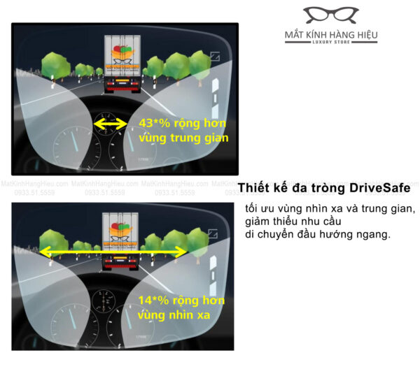 Thiết kế tròng kính đa tròng Zeiss DriveSafe