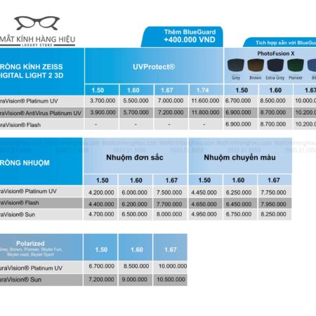 Tròng kính Zeiss Digital Light 2 bảng giá