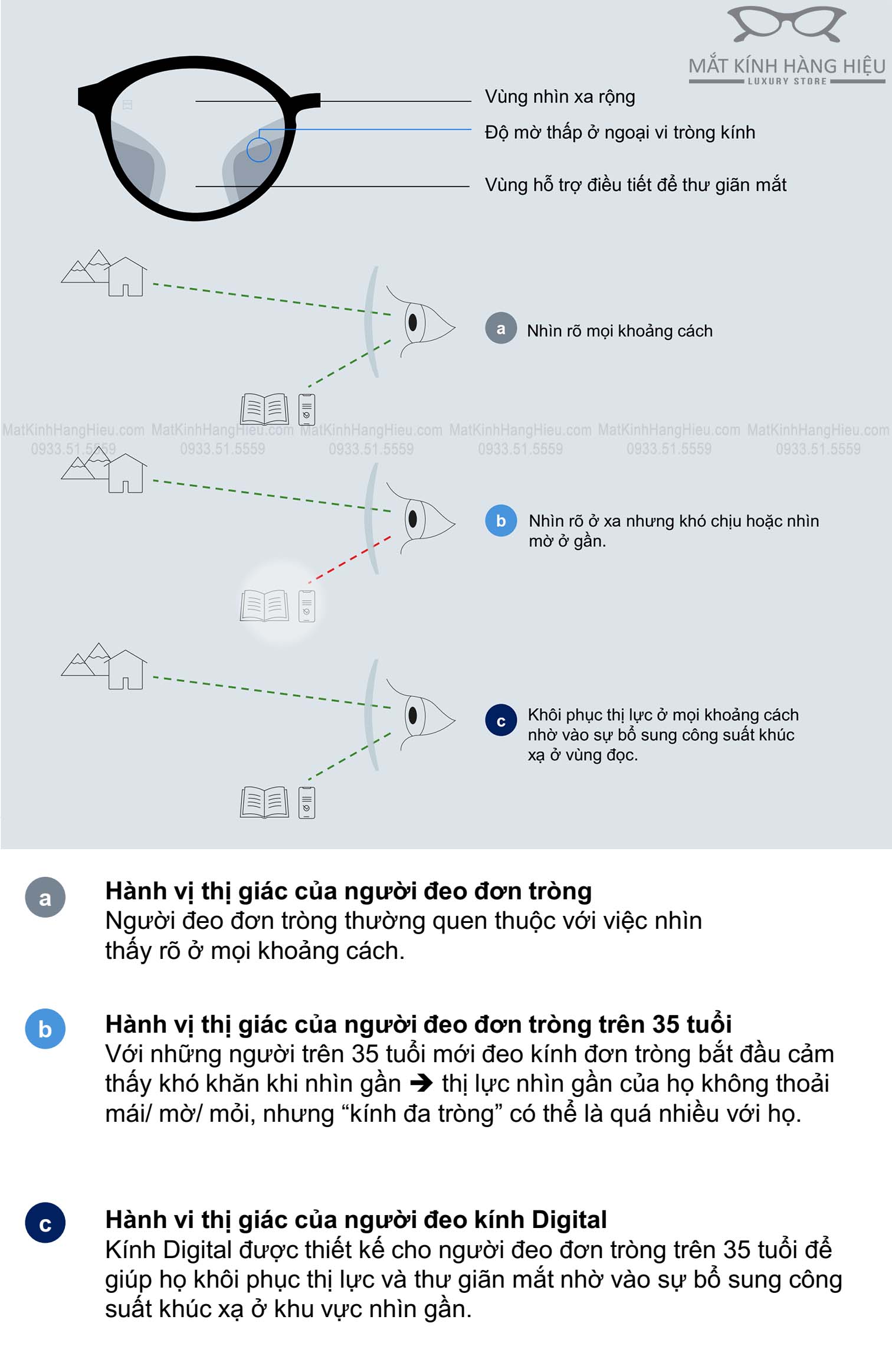 Thiết kế Tròng kính Zeiss Digital Light 2