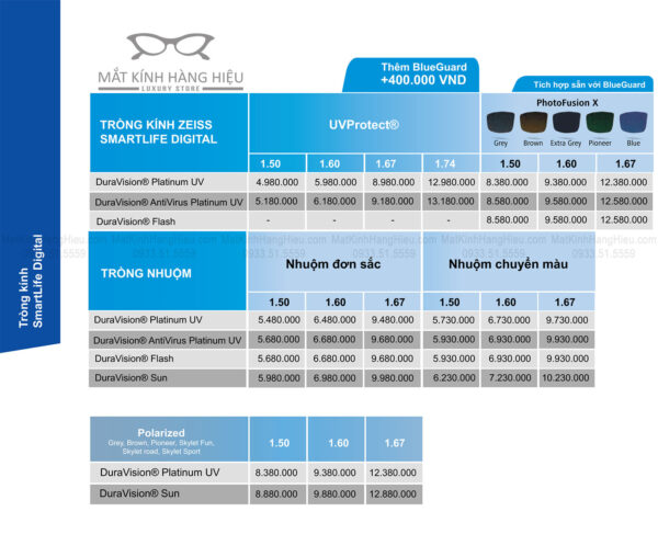 Bảng giá Tròng kính Zeiss Digital SmartLife