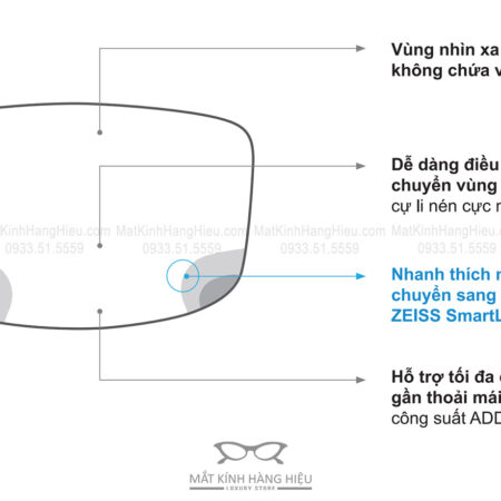 Thiết kế Tròng kính Zeiss Digital SmartLife