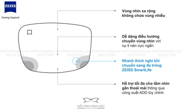 Thiết kế Tròng kính Zeiss Digital SmartLife