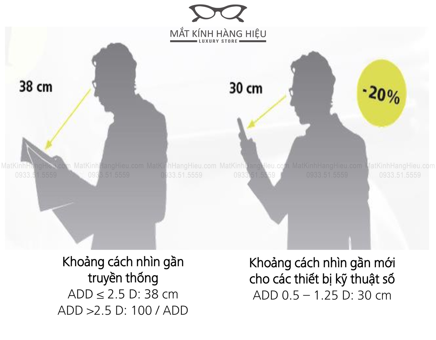 Tròng kính Zeiss Digital tối ưu nhìn gần