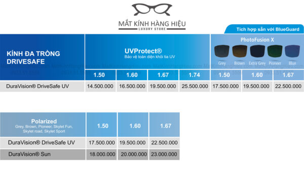 Tròng kính đa tròng Zeiss DriveSafe bảng giá