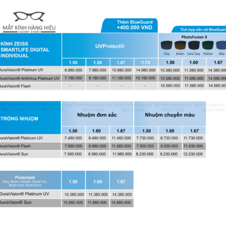Bảng giá Tròng kính Zeiss Digital SmartLife Individual