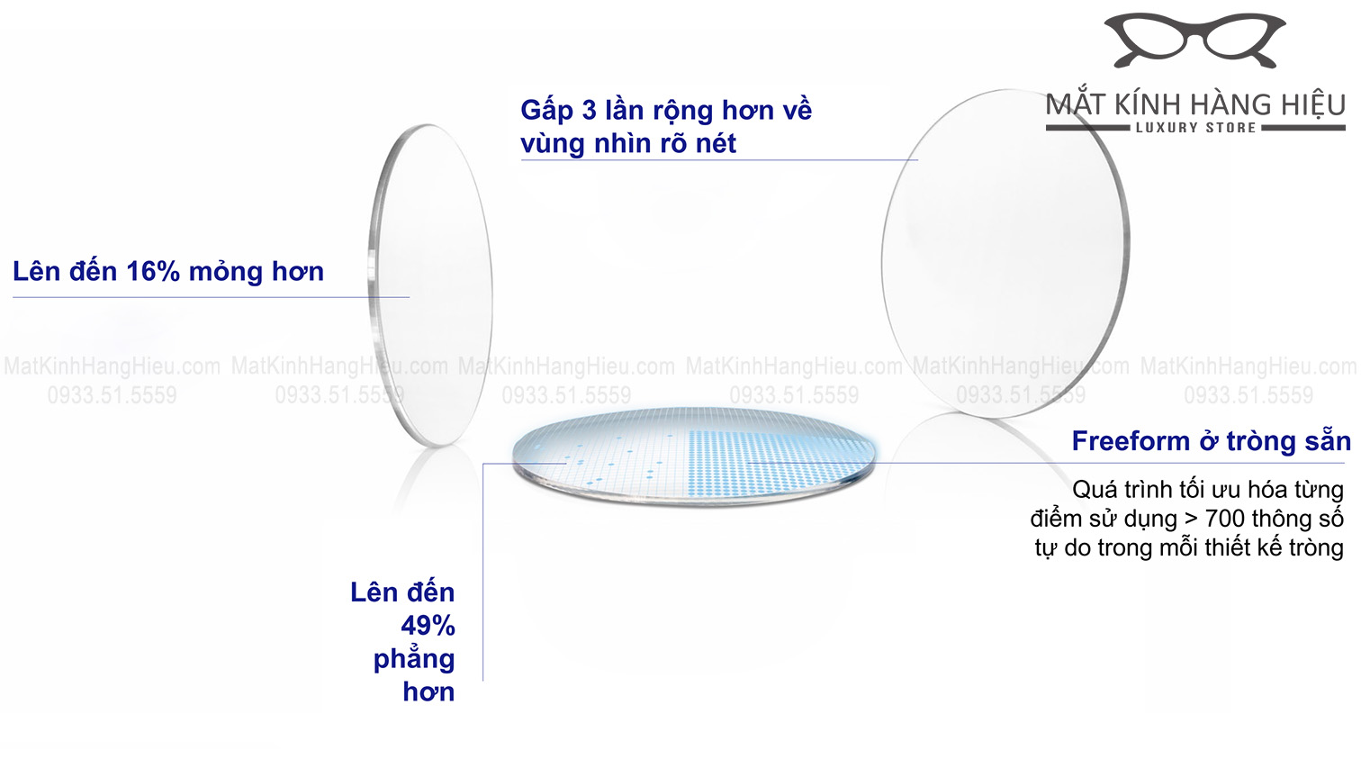 Thiết kế ưu điểm của tròng kính Zeiss ClearView