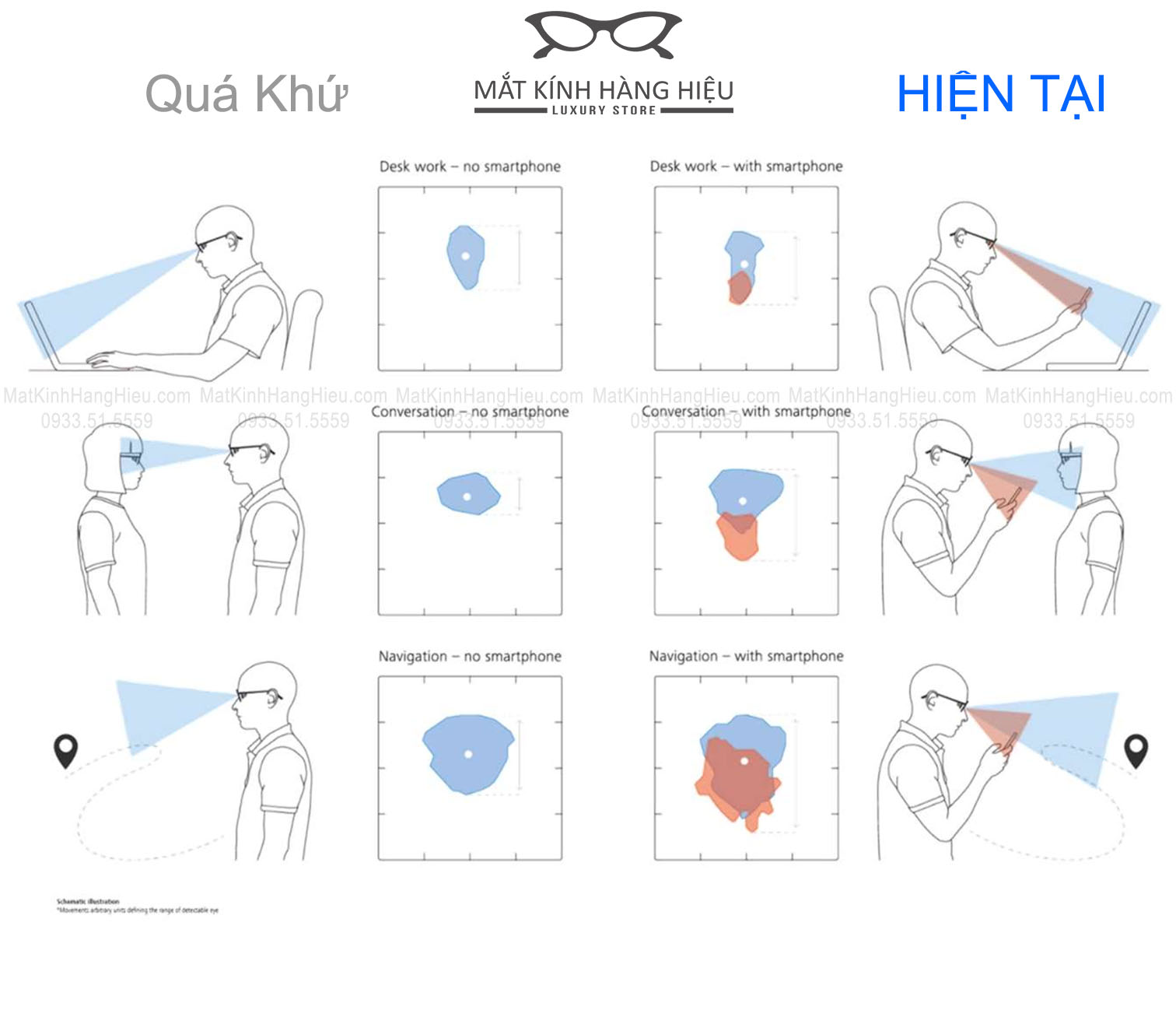 Thói quen mắt đã thay đổi như thế nào - Zeiss SmartLife