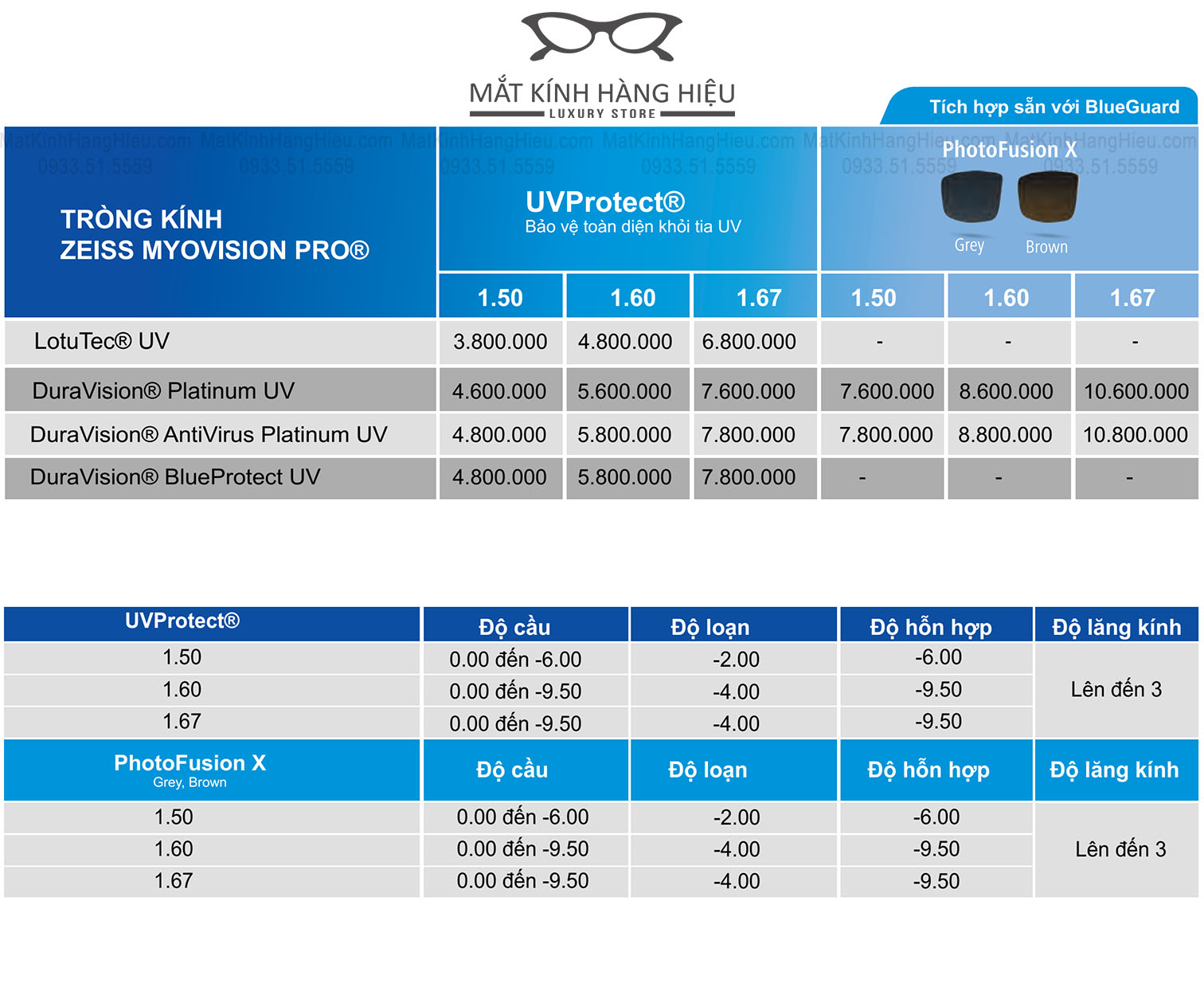 Bảng giá Tròng kính Zeiss MyoVision Pro kiểm soát cận thị trẻ em