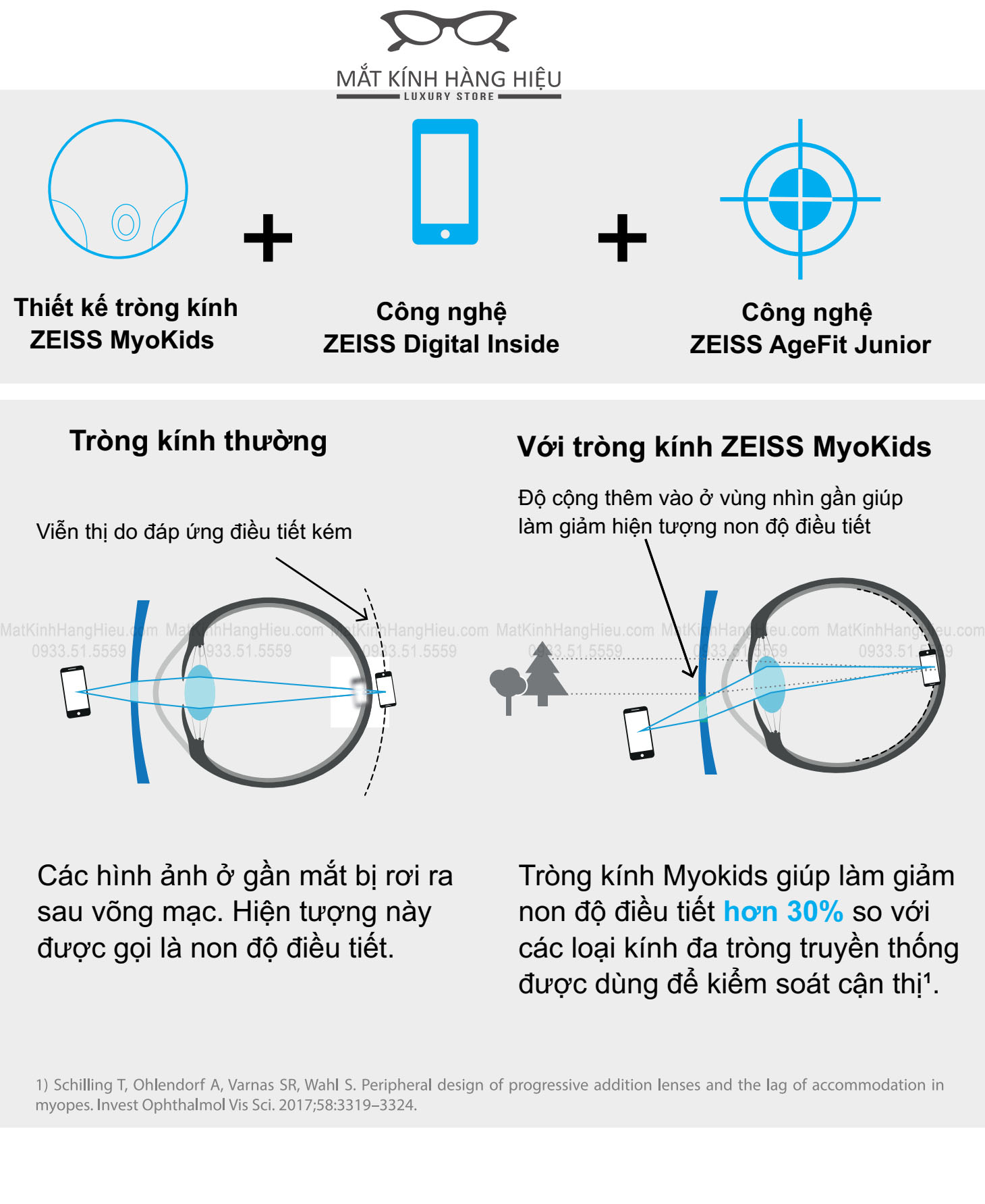 Tròng kính Zeiss MyoKids kiểm soát tiến triển cận thị trẻ em