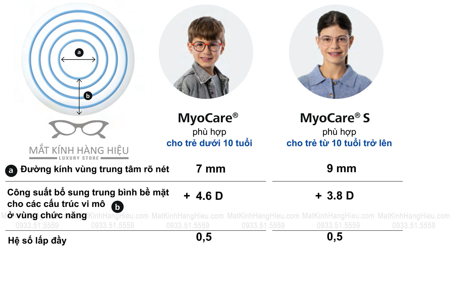 phân biệt tròng kính Zeiss Myocare và Zeiss MyoCare S